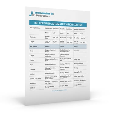 ISO Certified Automated Vision Sorting 