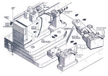 Thread Roller Schematic